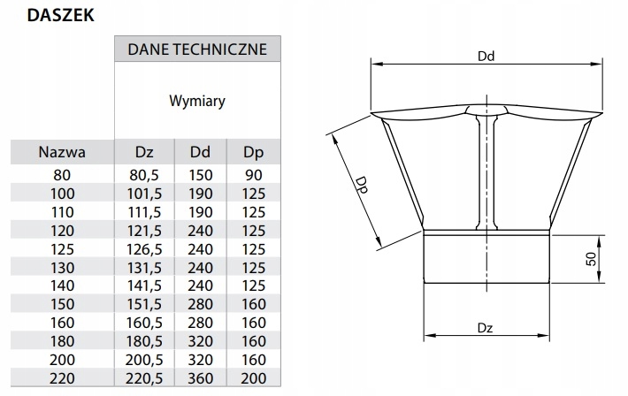 DASZEK PARASOL FI 220 NA RURĘ WKŁAD KOMINOWY KWAS Kod producenta KJ06/220