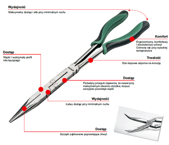 SATA 70711 Szczypce dlugie proste DOUBLE X EAN 6920614935175