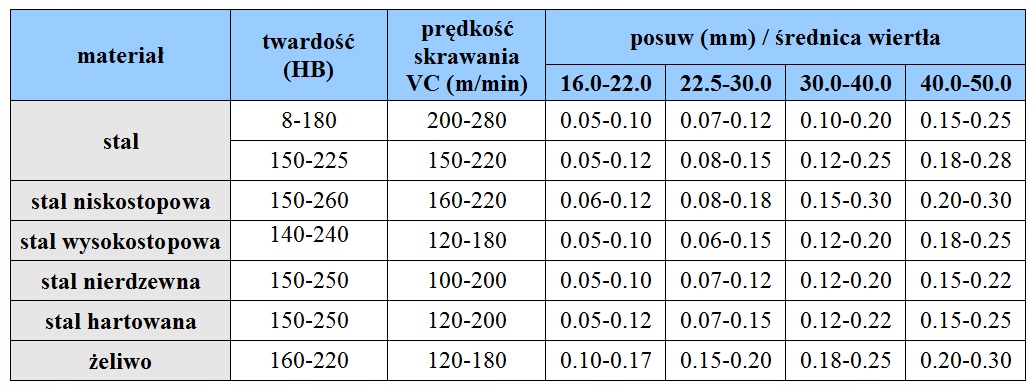 WIERTŁO SKŁADANE NA PŁYTKI FI 39 3D WCMX 06T3 *FV* Kod producenta ZD03-39.0-XP32-WC06-02