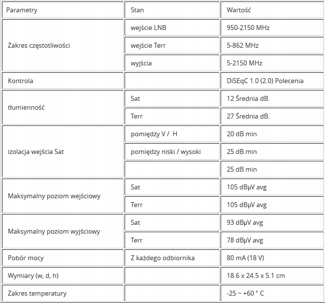 Multiswitch EMP-centauri MS 9/20 ECP + PA12 2A Marka EMP-Centauri