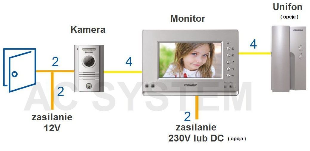 Wideodomofon Commax CDV-70H DRC-40KPT Videofon Typ domofonu Przewodowy