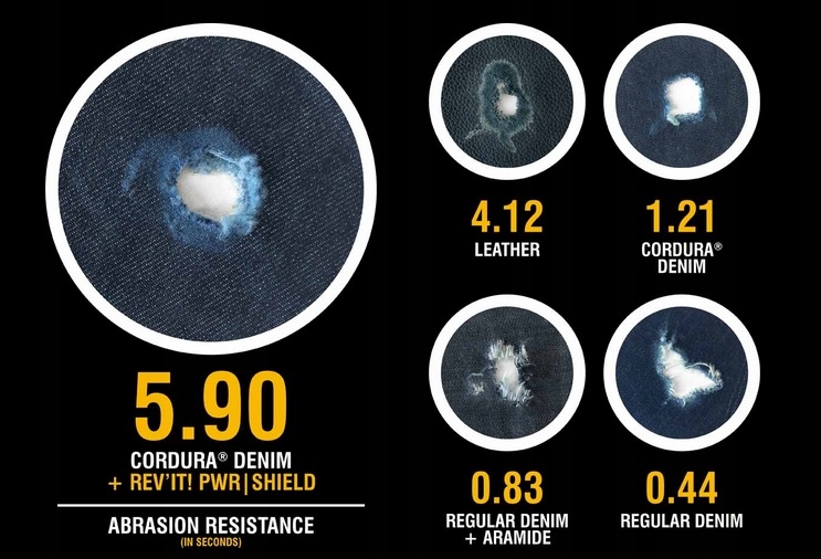 Rev'It! Vendome 2 jeansy revit Blue W28 L34 Rodzaj Męskie