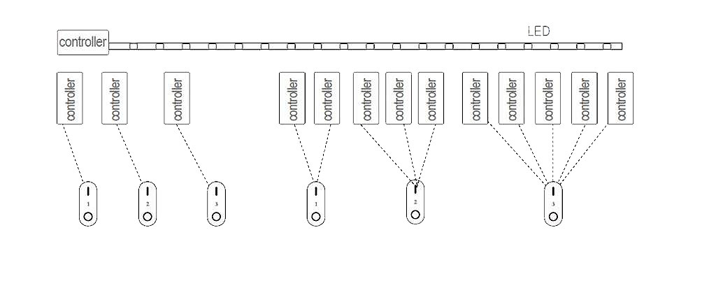 Sterownik Kontroler FUT036s do Taśm LED MONO Marka Milight miboxer