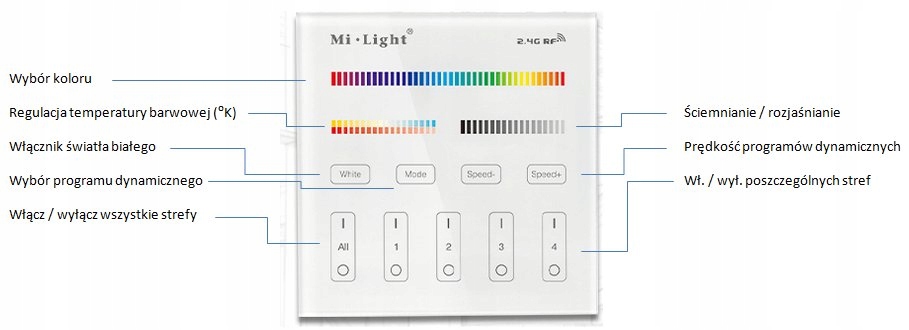 Pilot Panel Milight T4 RGB CCT RGBW 4-strefy 230V Kod producenta 373T4