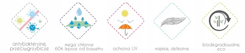 MYJKA DO KĄPIELI BAMBUSOWA 100% BAMBUS PANDA ECRU Rodzaj myjka