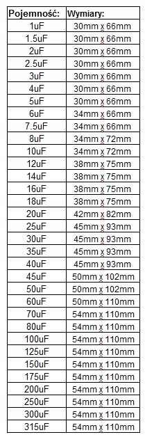 KONDENSATOR ROZRUCHOWY do silnika 16uF i inne Kod producenta 16uF