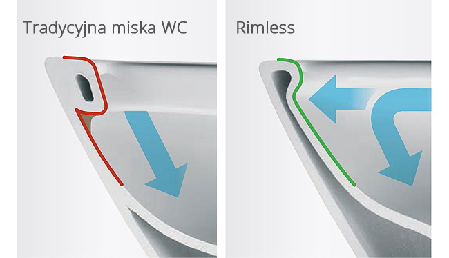 ROCA GAP muszla RIMLESS bez kołnierza bidet mata Skład zestawu miska