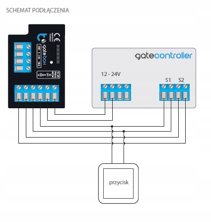 BLEBOX STEROWNIK BRAM GATEBOXBOX WIFI ANDROID IOS Kod producenta 06959