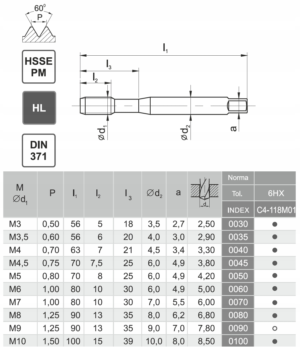 GWINTOWNIK MASZYNOWY M5 B FANAR MasterTAP INOX TYT Marka Fanar