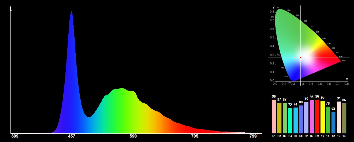 Dioda POWER LED 1W EPISTAR 10000K na PCB Kolor biała