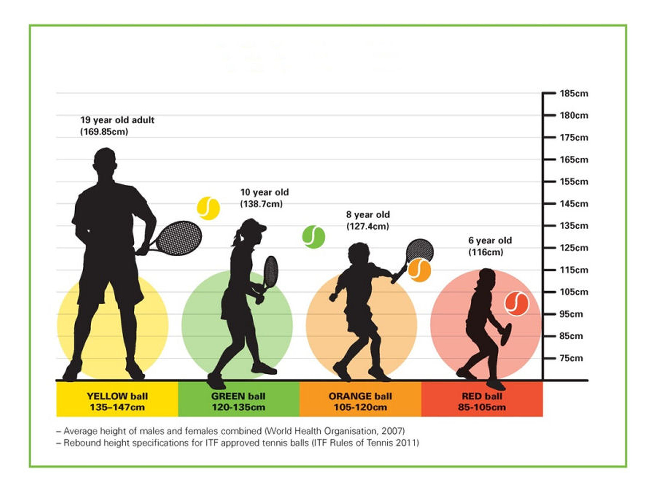 PIŁKA DO NAUKI GRANIA W TENISA 50% WOLNIEJSZE 1szt Model orange