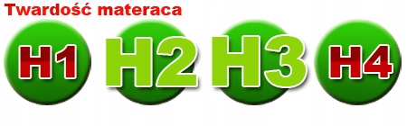 Materac Sprężynowy REA 90x200 90/200 KOKOS - H2 H3 Rozmiar (cm) 90x200