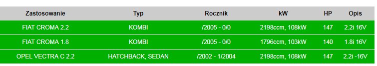 TŁUMIK ŚRODKOWY OPEL VECTRA FIAT CROMA 17.321 Typ samochodu Samochody dostawcze Samochody osobowe