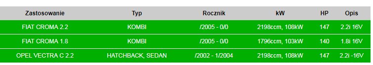TŁUMIK ŚRODKOWY OPEL VECTRA FIAT CROMA 17.321 Typ samochodu Samochody dostawcze Samochody osobowe