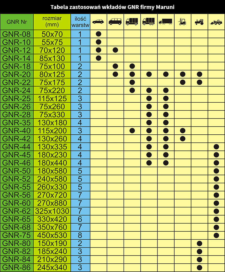 WKŁAD RADIALNY GNR-40 MARUNI łatka łatki 115x200mm Marka Maruni