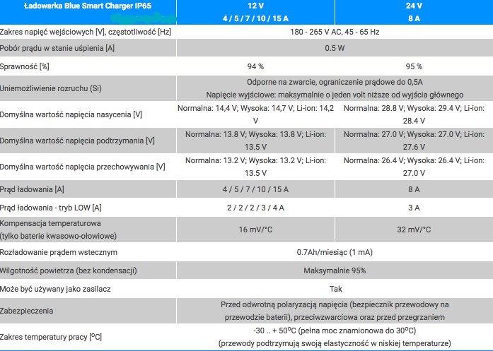 ŁADOWARKA VICTRON SMART 12V 15A BLUETOOTH AGM Natężenie maksymalne 15 A