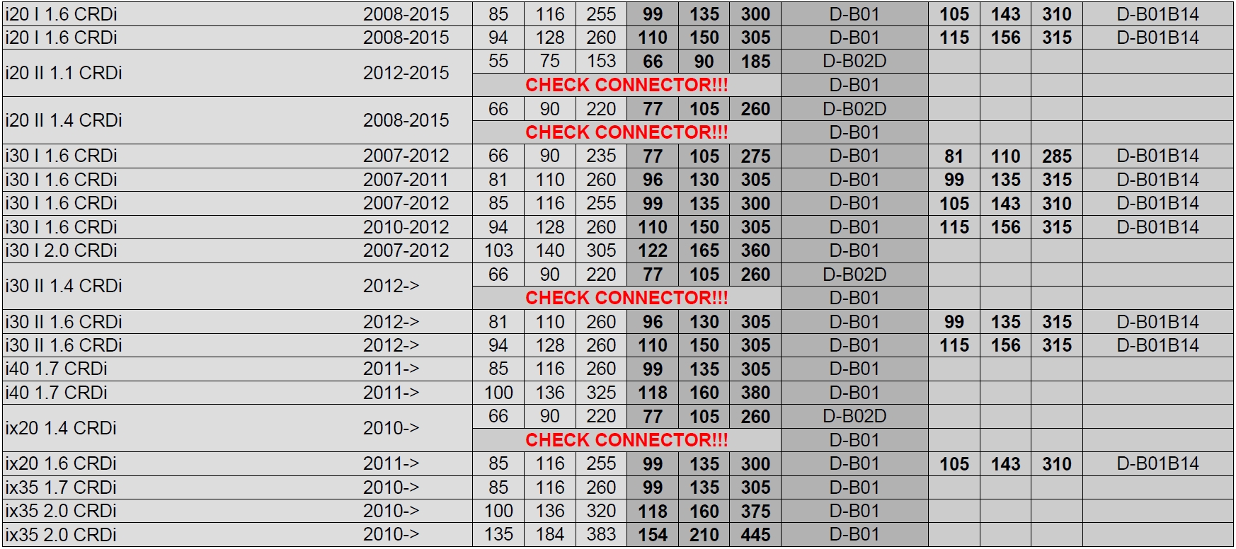 Chip Tuning PowerBOX Cyfrowy Hyundai i30 1.4 CRDi Producent części Inny