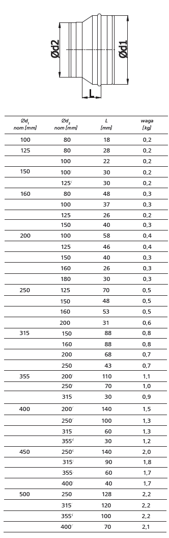 REDUKCJA ocynk 150/100 kominek flex TERMOFLEX Marka Dom-Went