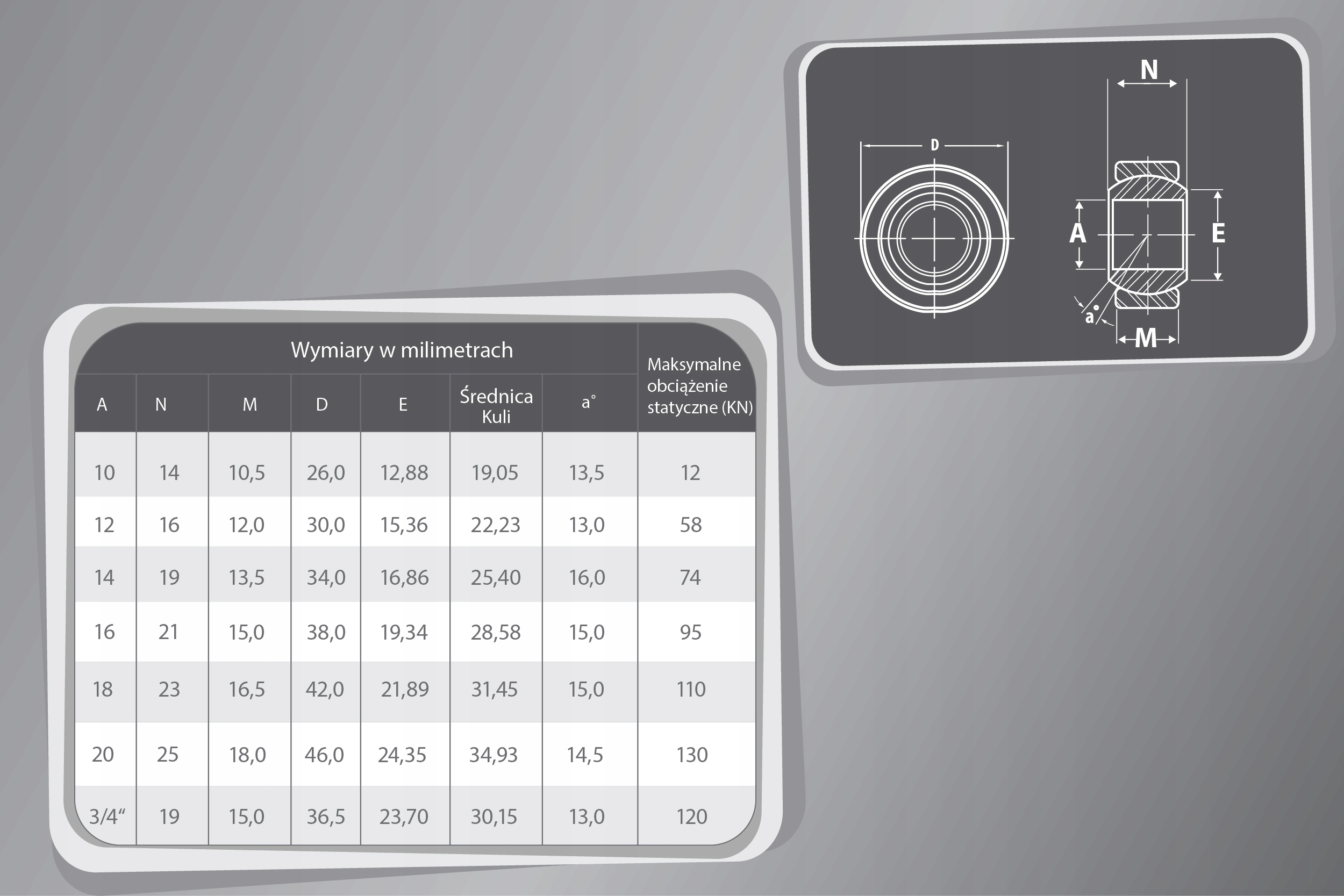 Łożysko sferyczne M12 camber plate JAKOŚĆ Producent części Inny