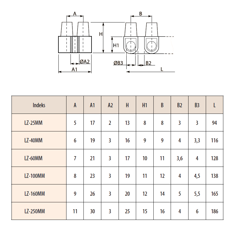 LISTWA ZACISKOWA ZŁĄCZKA 12-TOROWA KABLOWA 4 mm2 Liczba sztuk 1 szt.