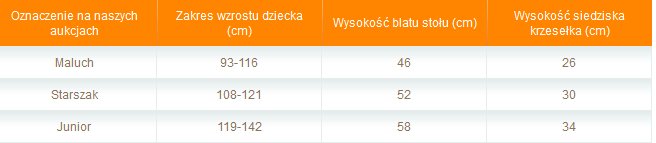MEBELKI DZIECIĘCE KRZESEŁKO DLA JUNIORA KOLORY !!! Kolekcja 14