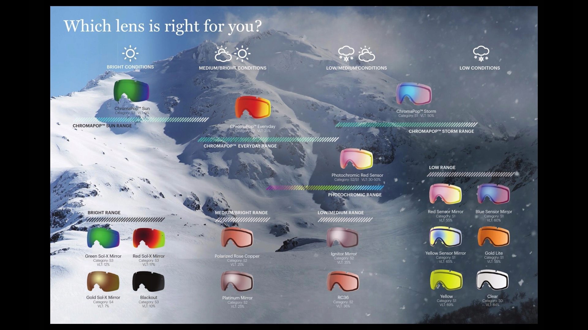 GOGLE SMITH VICE DISRUPTED CAMO RED SENSOR MIRROR 55% PRZEPUSZCZALNOŚCI EAN (GTIN) 715757476885