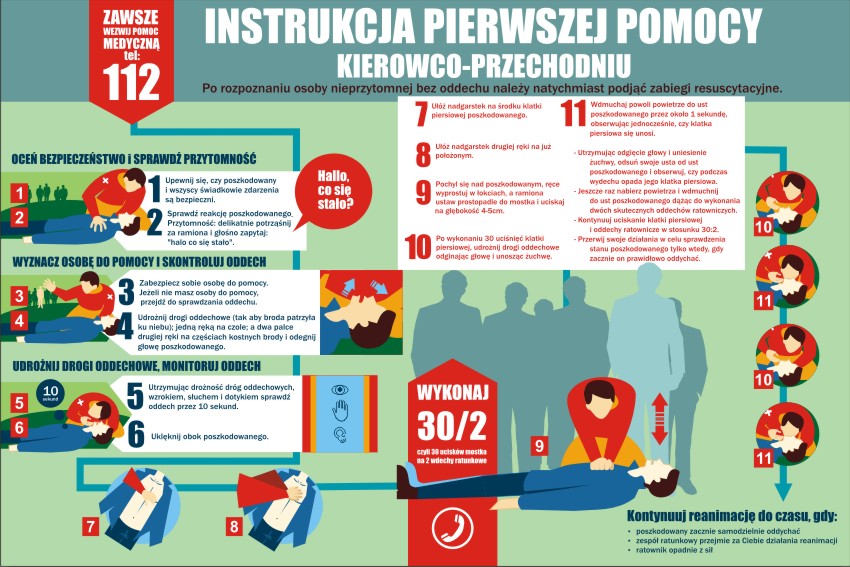 Jak Długo Powinna Trwać Ocena Oddychania U Osoby Nieprzytomnej TABLICZKA INFORMACYJNA INSTRUKCJA PIERWSZEJ POMOCY 12242732208 - Allegro.pl