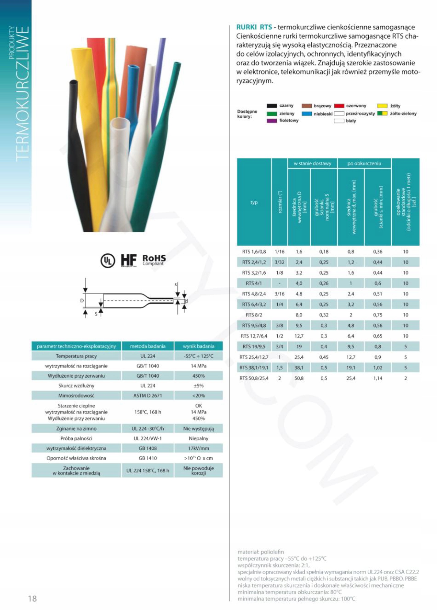 RURKA KOSZULKA TERMOKURCZLIWA RTS 4 1 czarna Kod producenta RTS 4/1 czarna