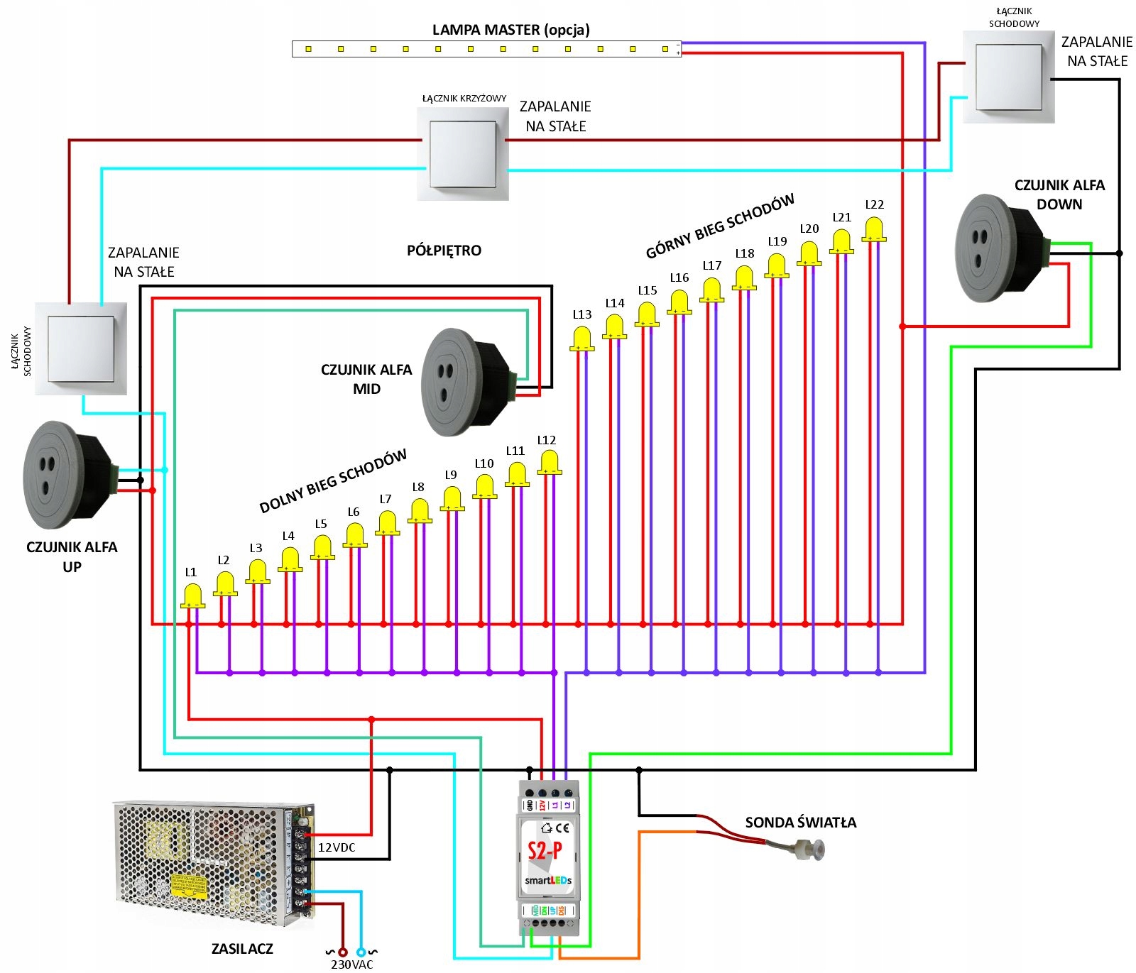 ZESTAW Sterownik schodowy smartLEDs S2-P + 3 Czujniki ruchu + Sonda światła Seria schodowy Sterownik S2-P Czujniki sonda