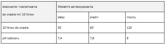 CLEAMEN 112 1L - UNIWERSALNY DO MYCIA OKIEN I RAM EAN (GTIN) 8594011503954