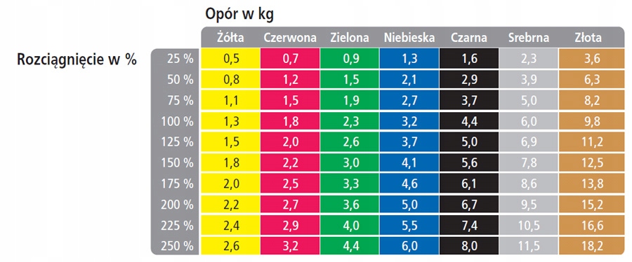 TAŚMA DO ĆWICZEŃ THERABAND GUMA SREBRNA 1M Szerokość 130 mm
