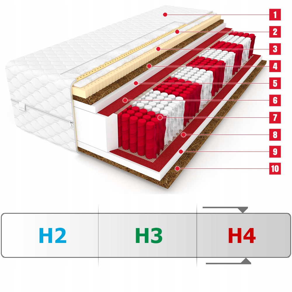 Materac 200x200 PERFECT multipocket kokos lateks Kod producenta PERFECT_MULTIPOCKET_200X200