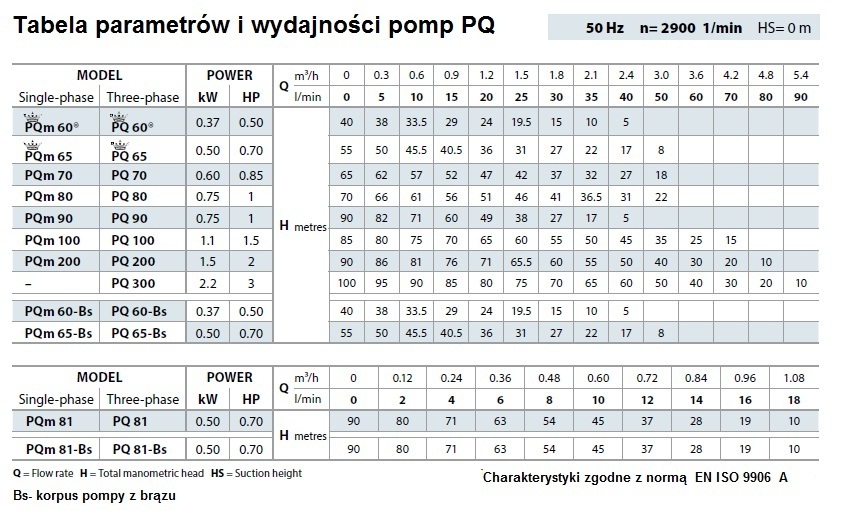 65ROLLO насос pqm 65 0 , 5kw / 230v 50l 5 , 5bara pedrollo hd