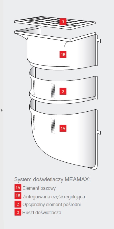 Doświetlacz piwniczny MEA MEAMAX 100x100-125x40 Rodzaj inny