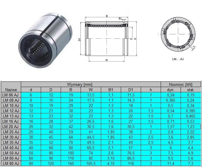 LM 40 AJ Łożysko liniowe na wałek 40mm LM40AJ Producent Inna