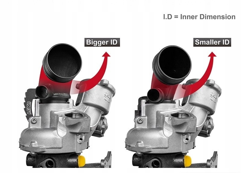 HIGH FLOW Inlet TIP Rura Turbo ARTEON TIGUAN 034 Car type Passenger cars