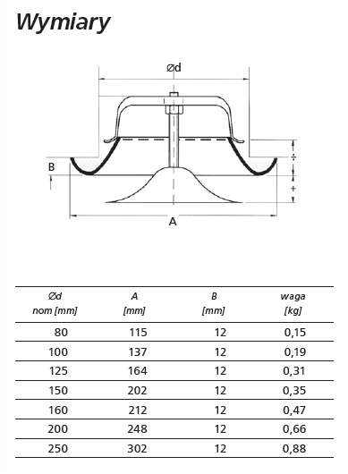 ANEMOSTAT nawiewny, fi 160 biały, kominek +RAMKA EAN (GTIN) 5900002016038