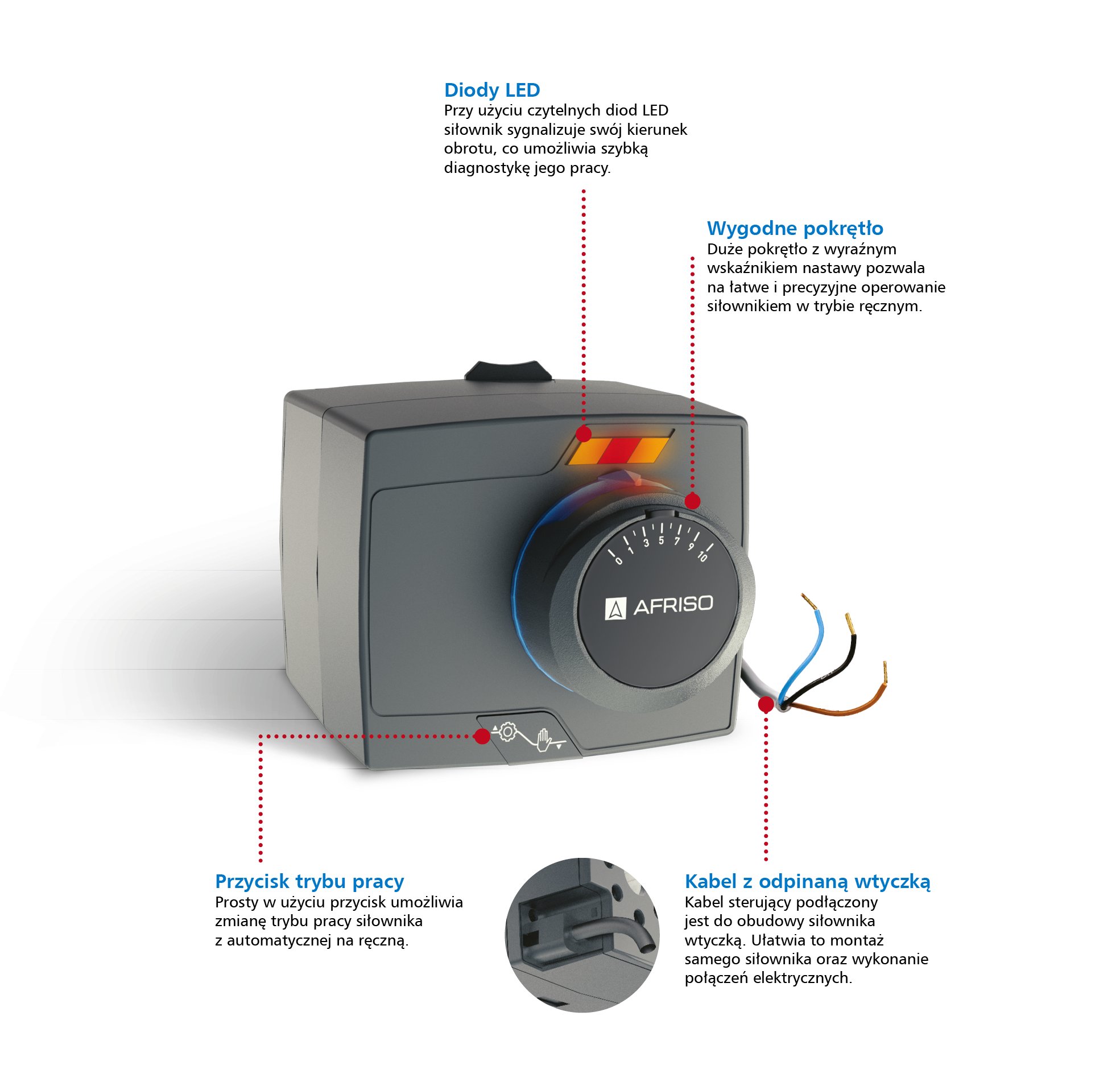 ZAWÓR 4DROGOWY 6/4 ARV 486 SIŁOWNIK ARM 343 AFRISO Marka Afriso