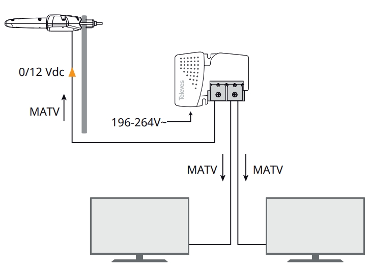 Antena Televes Dinova MIX Boss DVB-T filt LTE 700 Waga produktu z opakowaniem jednostkowym 2 kg