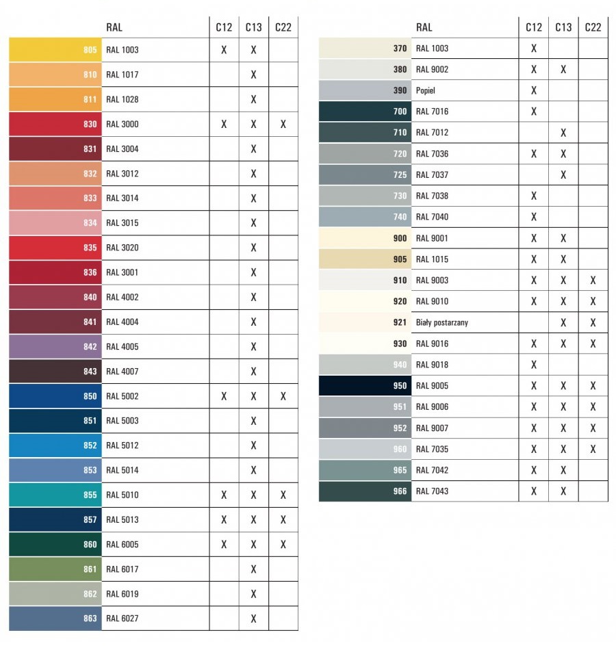 Wosk-wypełniacz miękki C12 950 RAL 9005 czarny Kod producenta C12