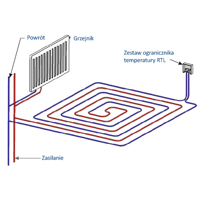 kasetowy ogranicznik temperatury RTL, ogrzewanie podłogowe Powierzchnia grzewcza 100 m²
