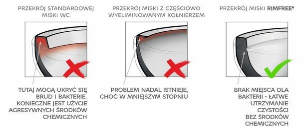 KOŁO MISKA M33123 WISZĄCA NOVA PRO RIMFREE+DESKA W Marka Koło