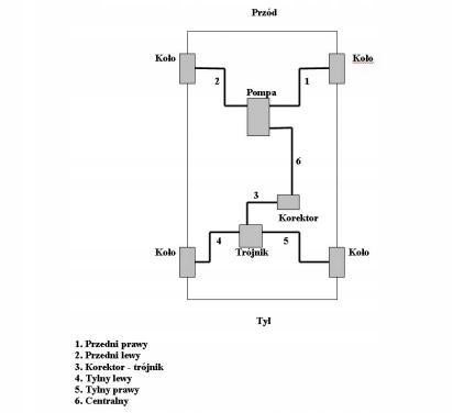 PRZEWÓD HAMULCOWY TYŁ PRAWY 125P FSO POLONEZ Producent części Inny