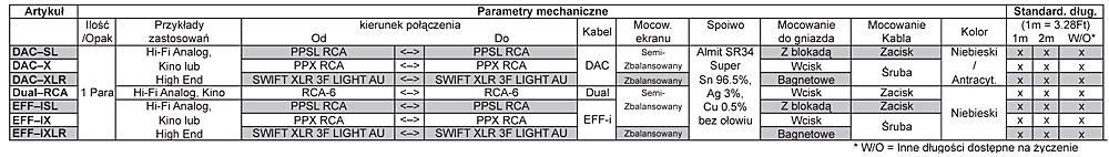 Kabel audio Supra EFF-IXLR XLR 2m Długość kabla 2 m