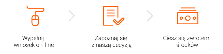 Program Ochrony Kupujacych Allegro Zada Od Sprzedawcy Zaplaty Bo Nabywca Jest Niezadowolony Maja Do Tego Prawo