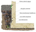 фото mini №3, Foundation foil roll isolation vertical 2m x 20m