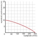 фото mini №12, Pump immersive omnigena 16980 left/ h