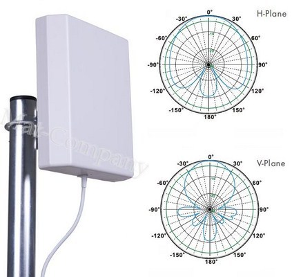 2 směrové antény Dual Lte 28 dBi