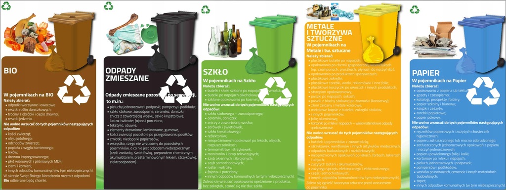 Segregacja śmieci 2019 pomocna ściąga naklejka