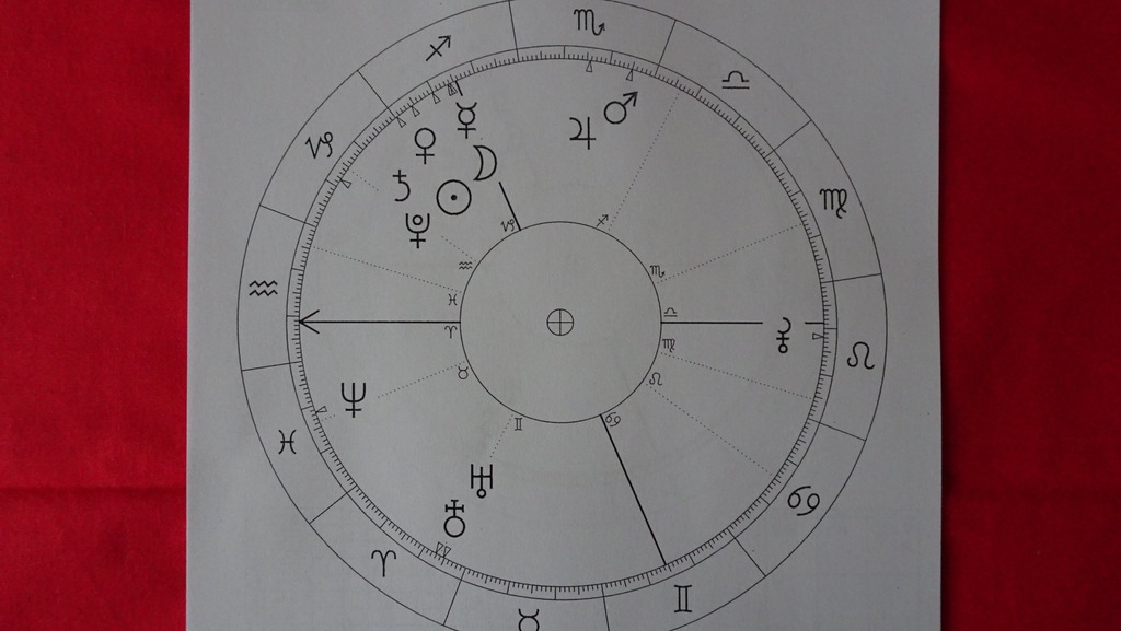 Astrologia. Interpretacja horoskopu urodzeniowego.
